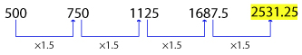 Number Series Test 7 question and answers, Solved Number Series problems, Number Series online test, Number Series tricks, Number Series quiz, Number Series tips